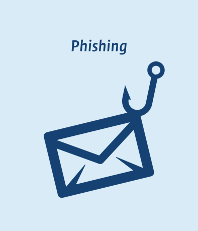 Phishing