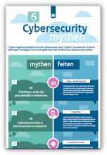 Afbeelding Flyer Mythen en Feiten Cybersecurity