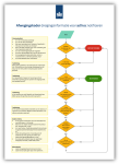 Afwegingskader DTC Notificatiedienst